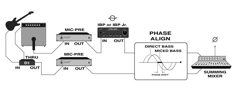 Application diagram for the IBP / IBP Junior