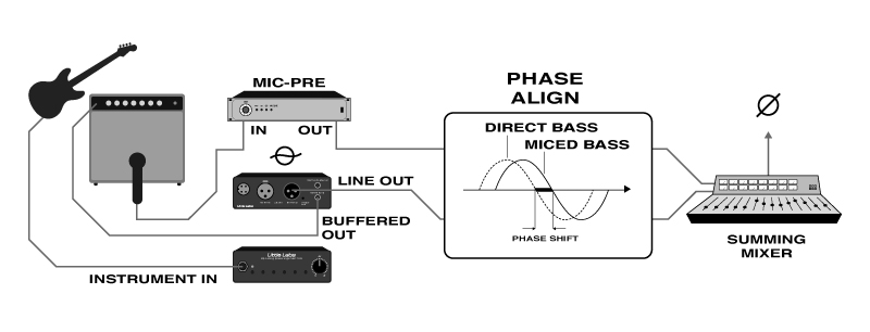 Application diagram for the IBP / IBP Junior