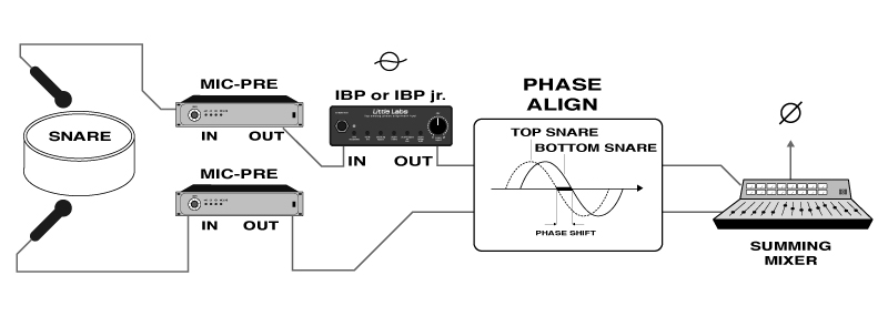 Application diagram for the IBP / IBP Junior
