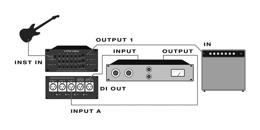 Application diagram for the PCP