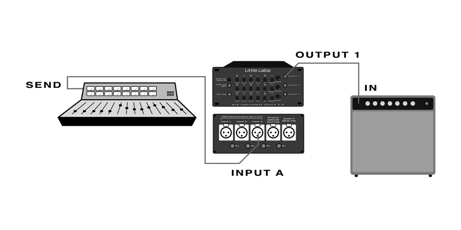 A hand-drawn re-amp signal path diagram