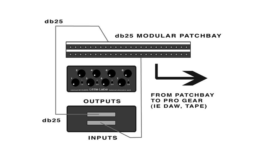 Application diagram for the Redcloud