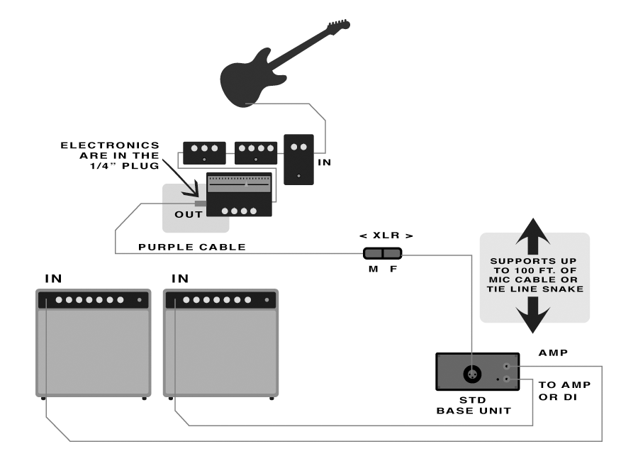 Application diagram for the STD